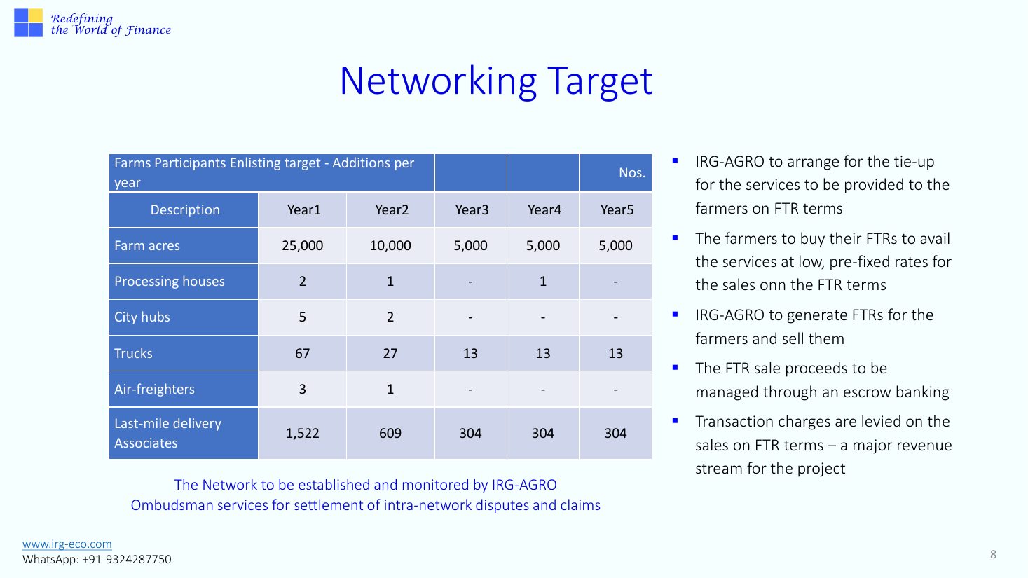 IRG-AGRO slide 8