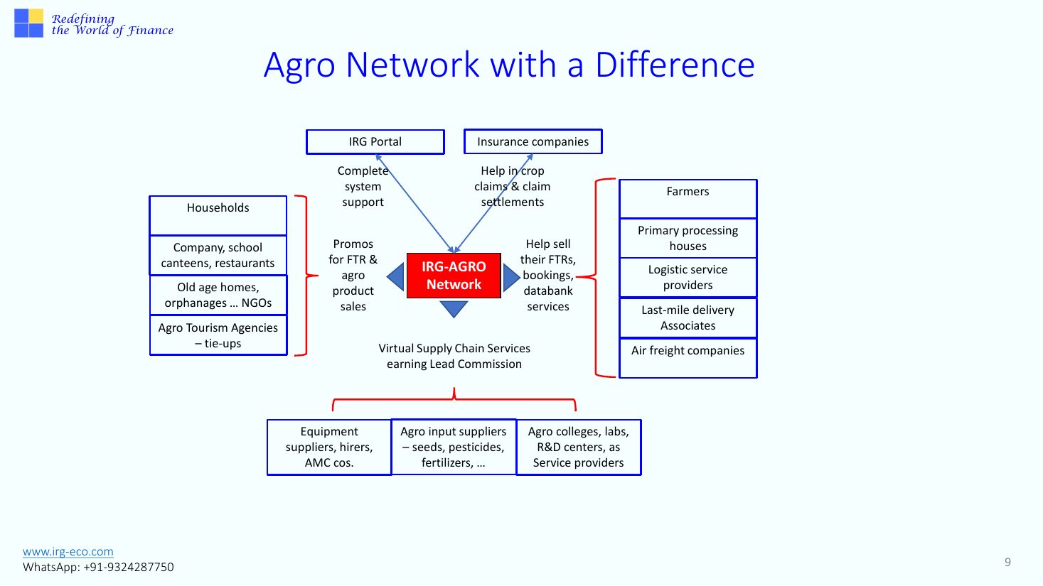 IRG-AGRO slide 9
