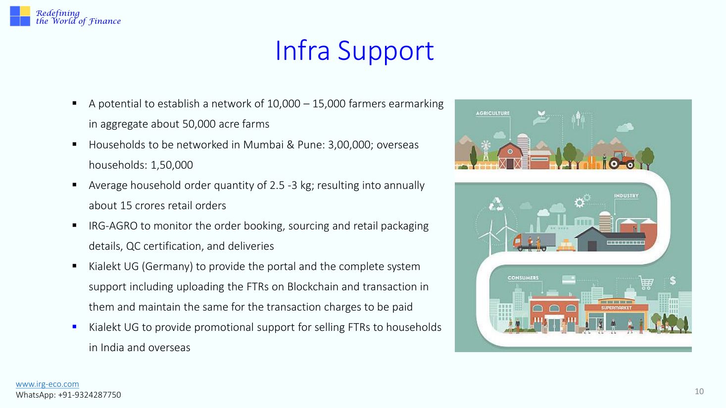 IRG-AGRO slide 10