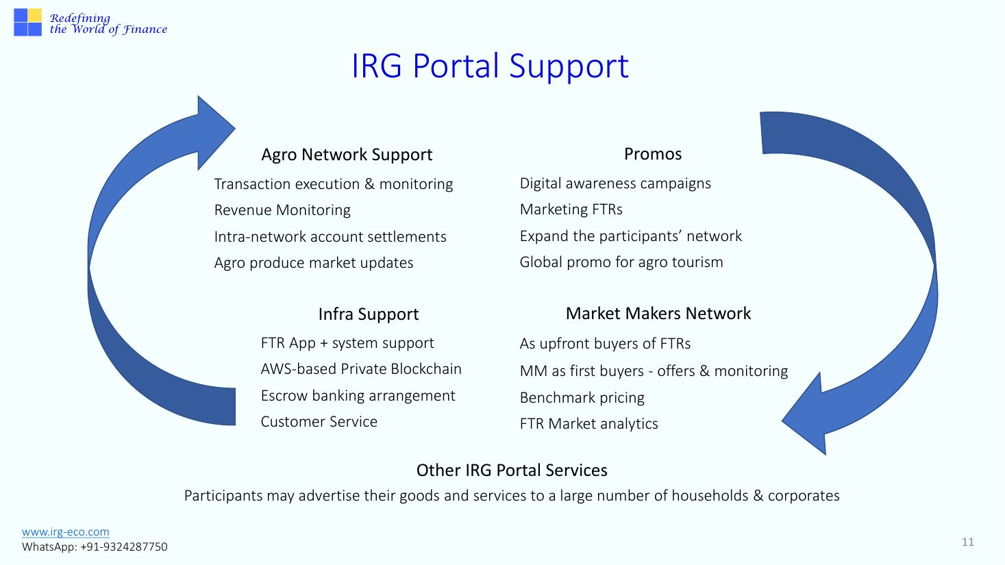 IRG-AGRO slide 11