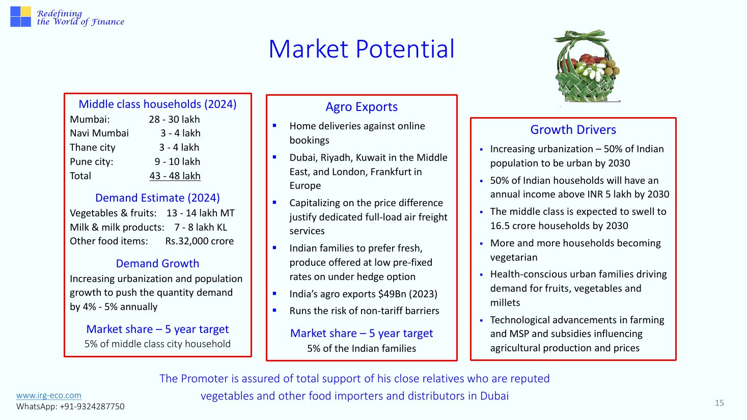 IRG-AGRO slide 15