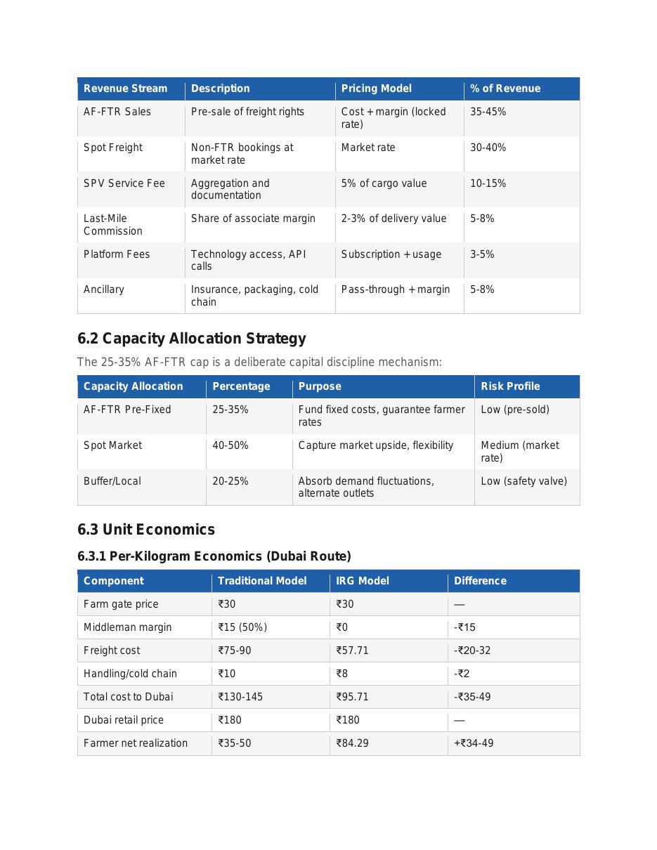 IRG-AIRFREIGHT slide 7