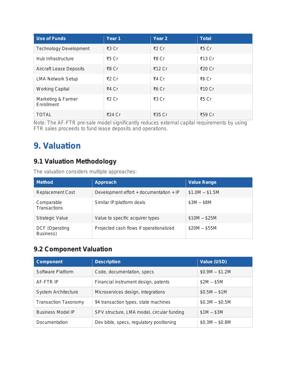 IRG-AIRFREIGHT slide 10
