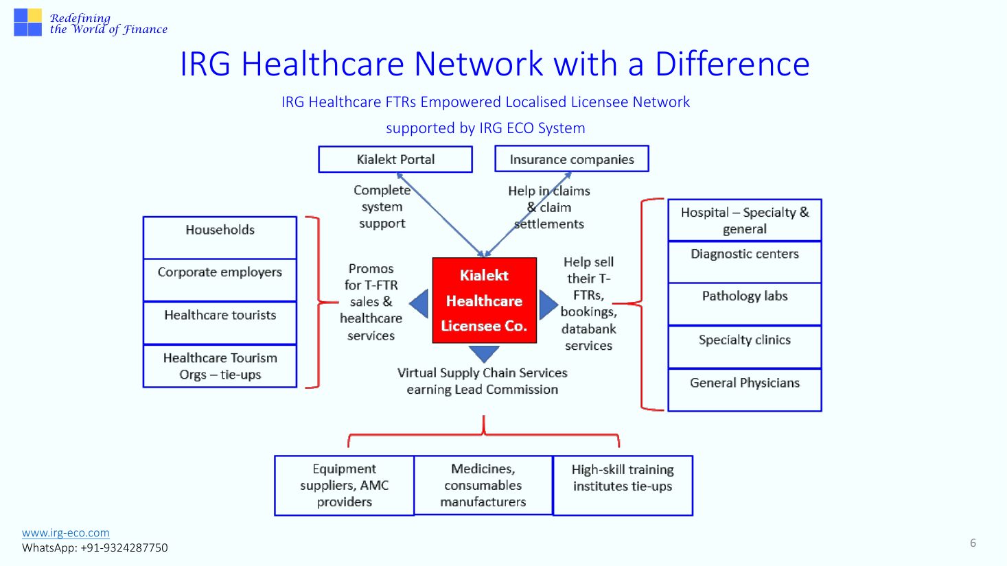 IRG-HEALTHCARE slide 6