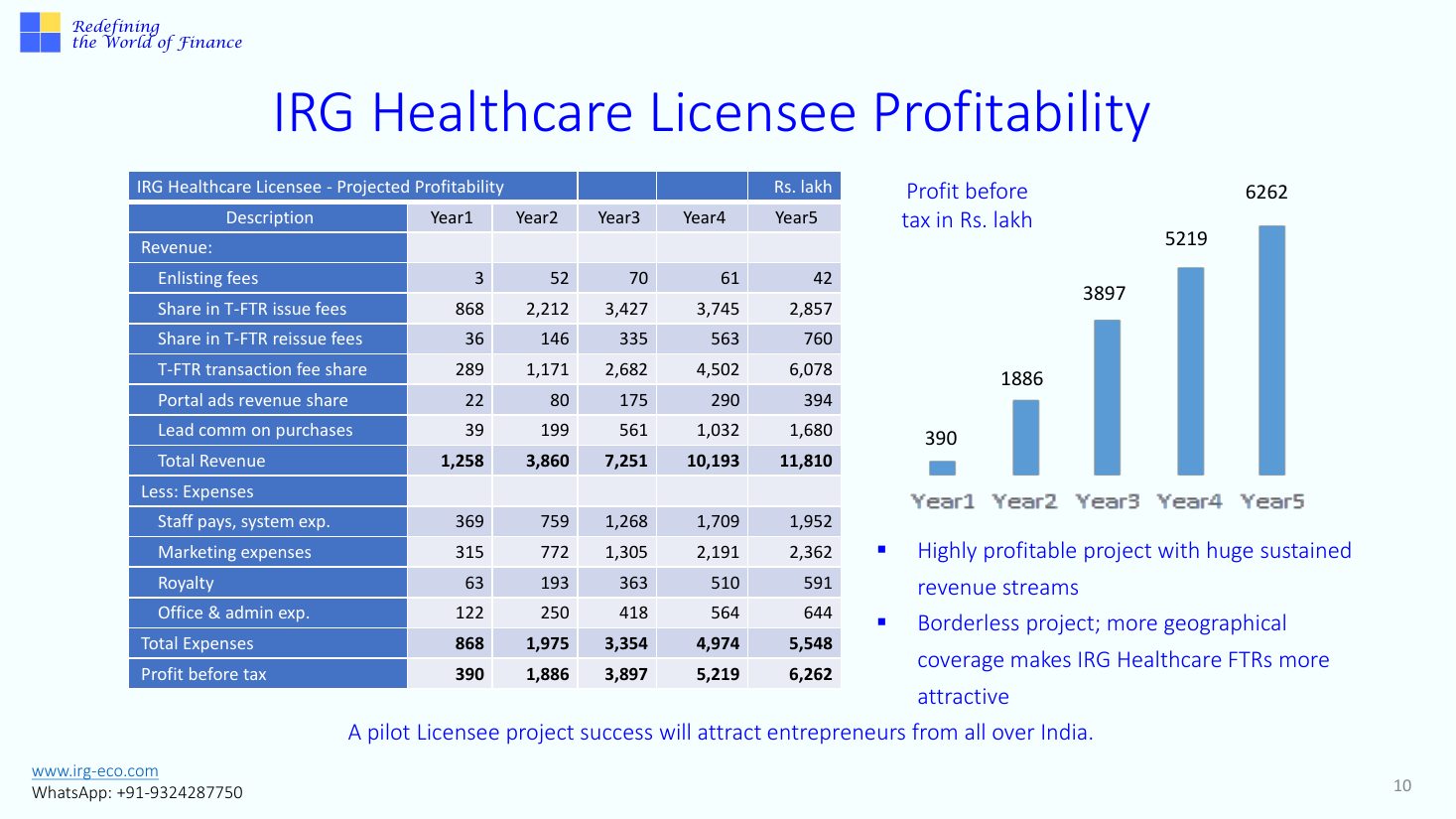 IRG-HEALTHCARE slide 10