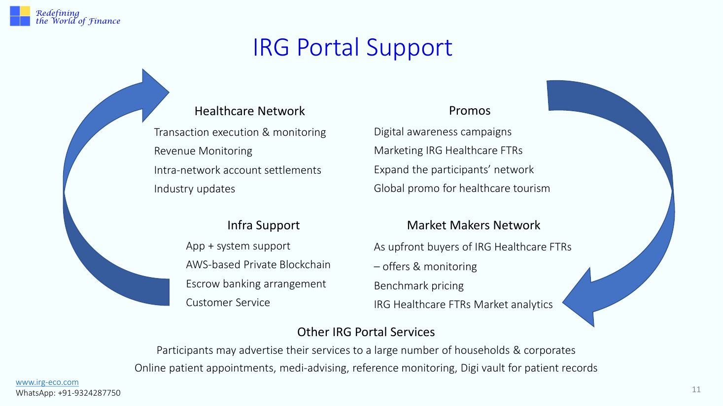 IRG-HEALTHCARE slide 11