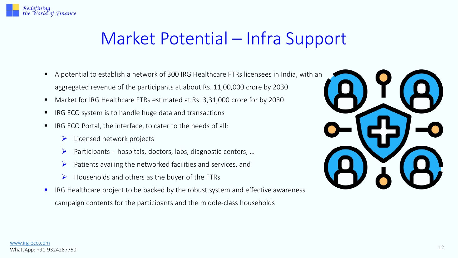 IRG-HEALTHCARE slide 12