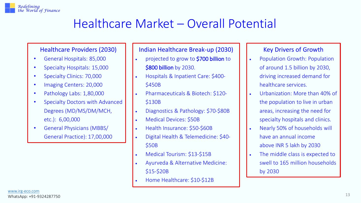 IRG-HEALTHCARE slide 13