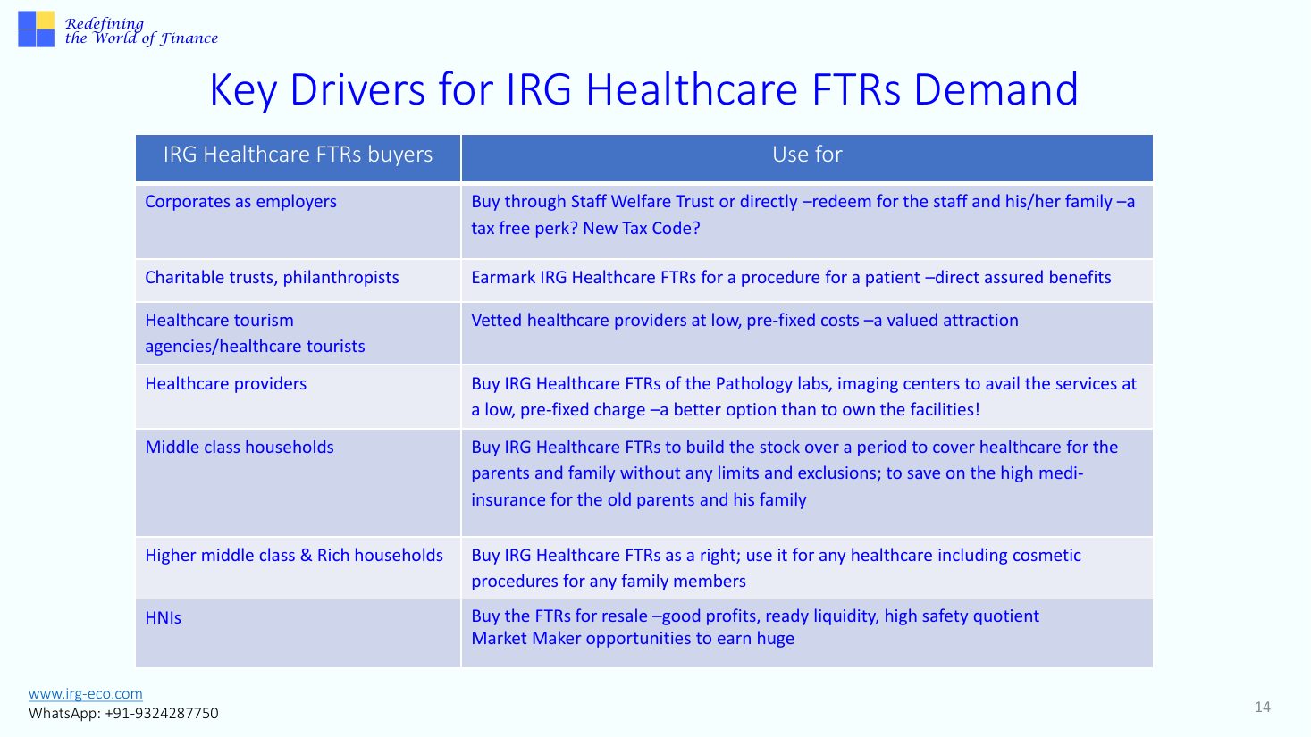 IRG-HEALTHCARE slide 14