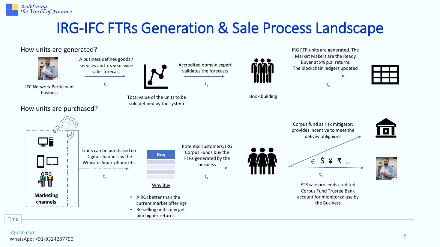 IRG-IFC slide 8