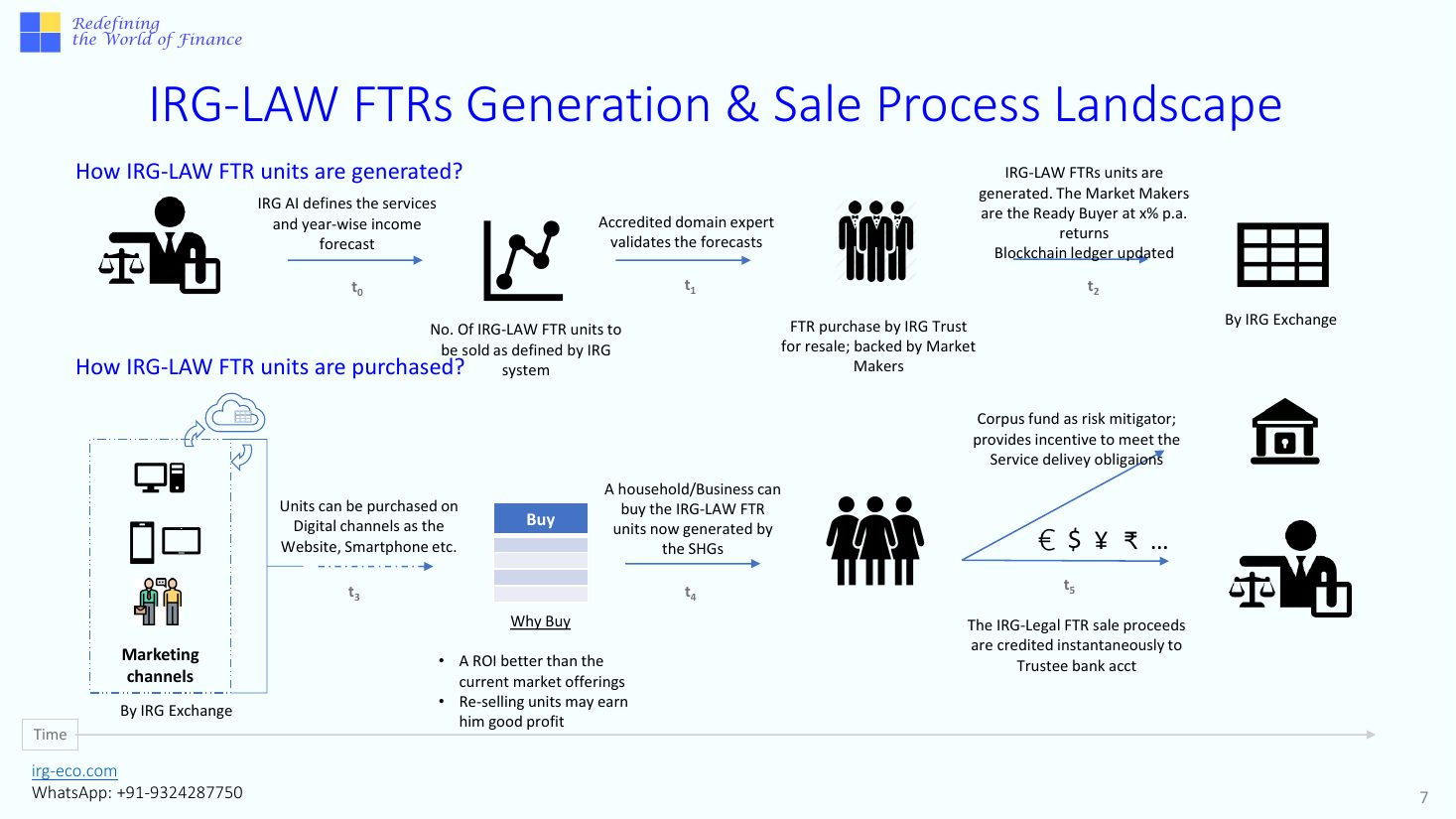 IRG-LAW slide 7