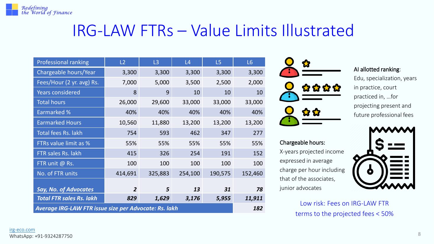 IRG-LAW slide 8