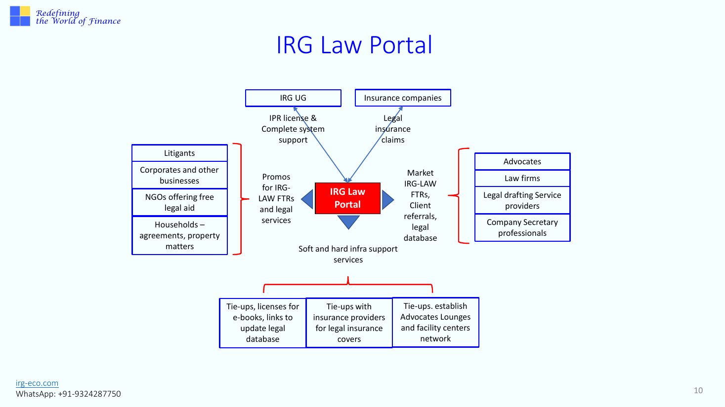 IRG-LAW slide 10
