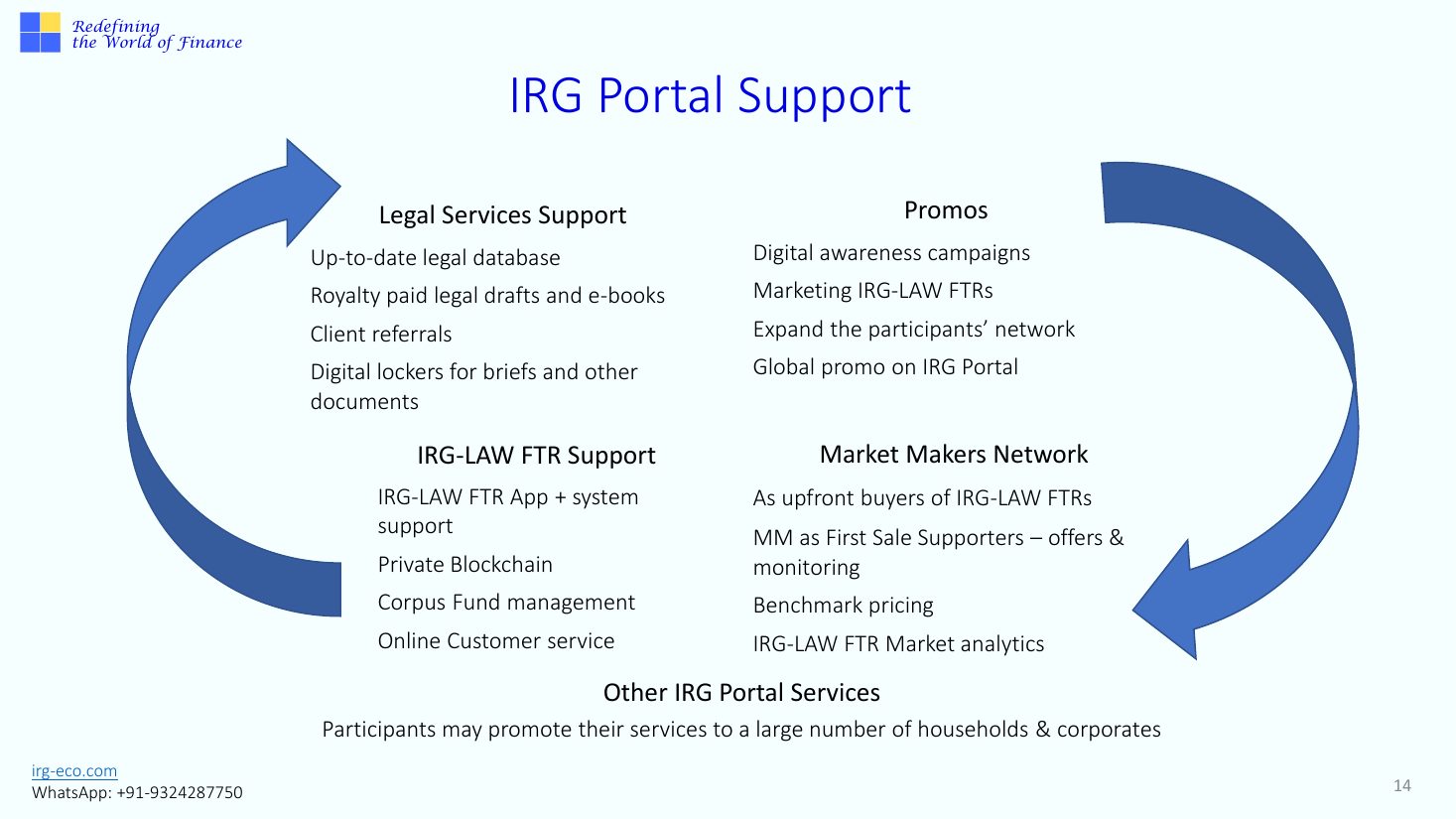 IRG-LAW slide 14