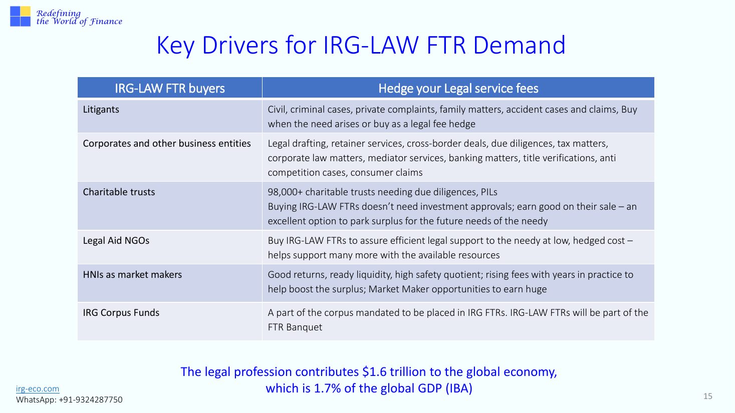 IRG-LAW slide 15