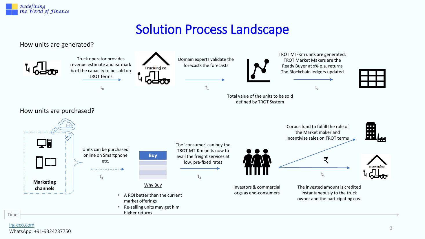 IRG-LOGISTICS slide 3