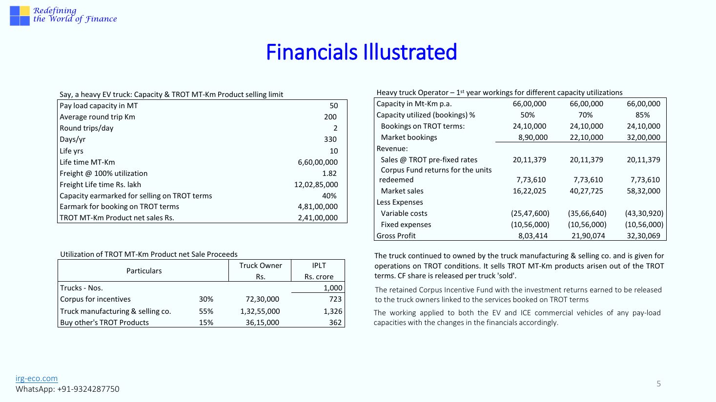 IRG-LOGISTICS slide 5