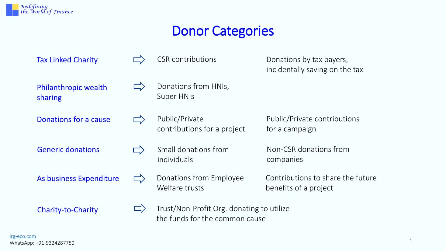 IRG-SEVA slide 3