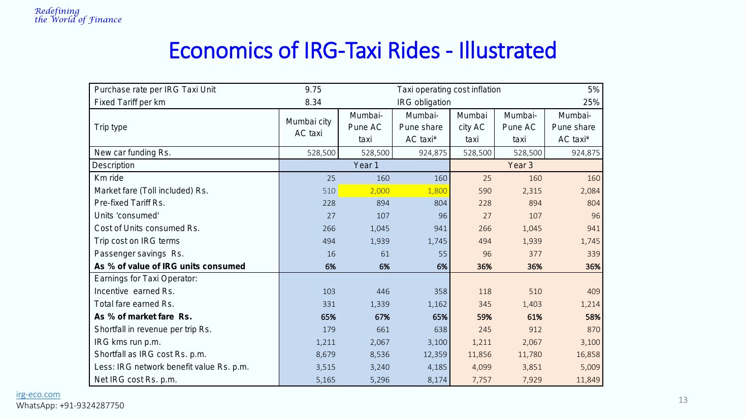 IRG-TAXI slide 13